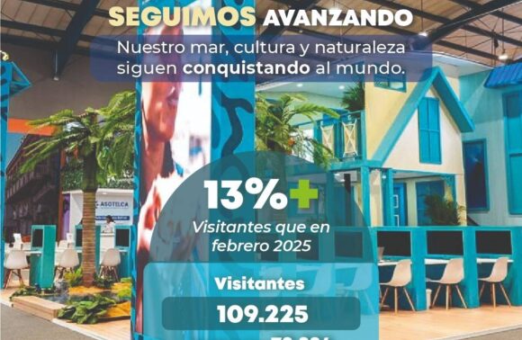 Continuamos consolidándonos como destino turístico con un crecimiento del 13 % en febrero