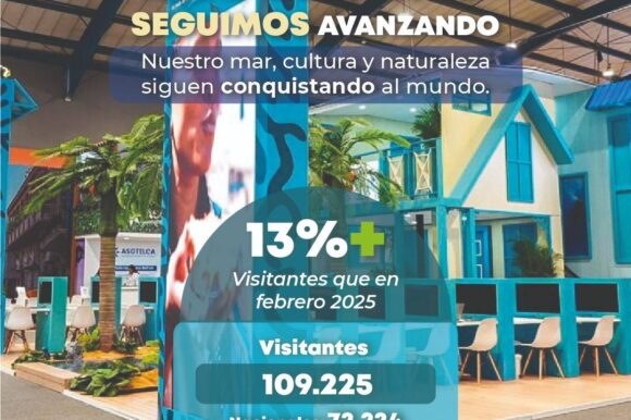 Continuamos consolidándonos como destino turístico con un crecimiento del 13 % en febrero