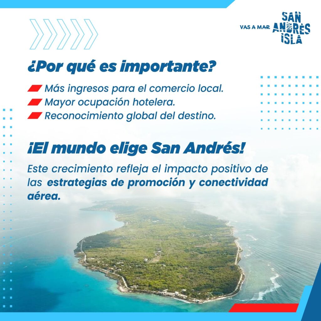 Impacto del crecimiento del turismo internacional en San Andrés.