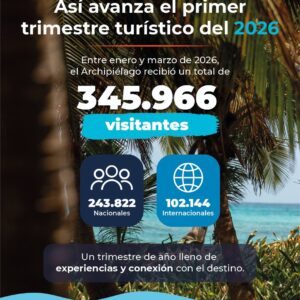 Turismo en crecimiento: el Archipiélago registra cifras positivas en el primer trimestre de 2026