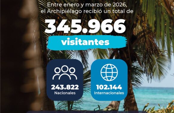 Turismo en crecimiento: el Archipiélago registra cifras positivas en el primer trimestre de 2026